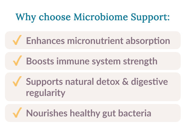 Microbiome Support