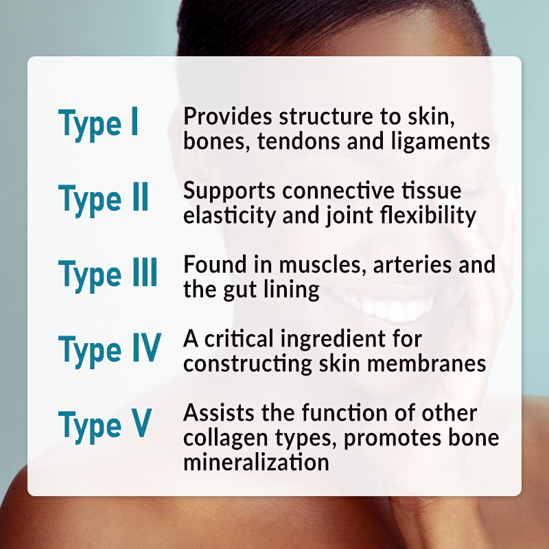 Collage Basic Complex Collagen 5-Complex — Women's Health Network
