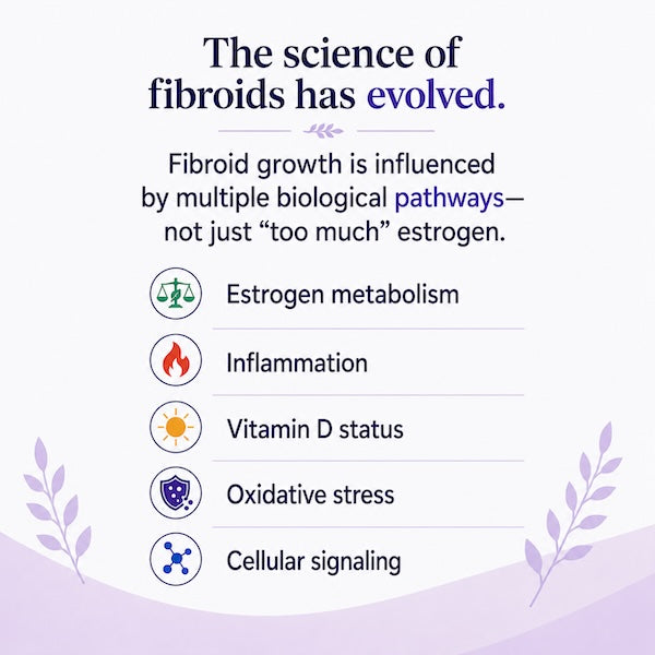 Fibroid Support Combo