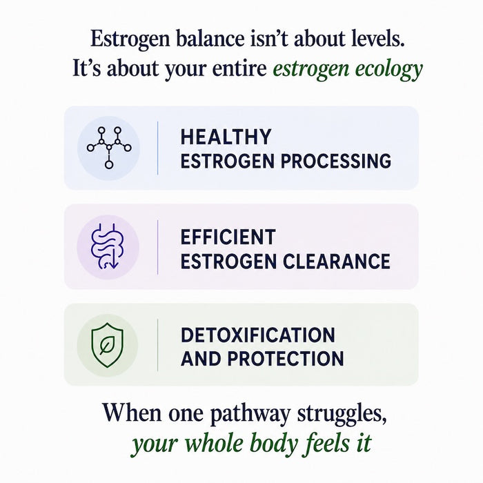 Estrobiome Support