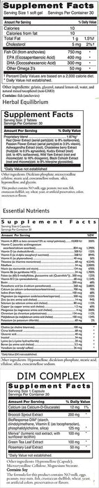 Estrogen Dominance Program, Continued Support
