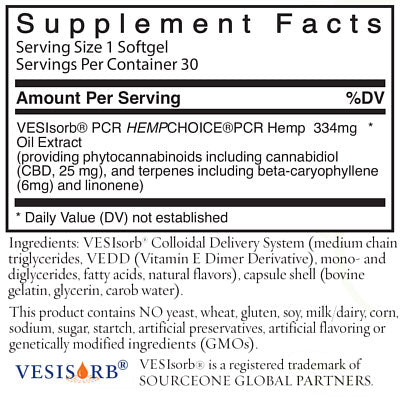 Ingredients for Hemp Oil